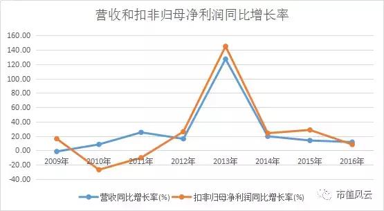增持是利好？业绩缩水、人事震荡的鹏博士告诉你增持也有套路