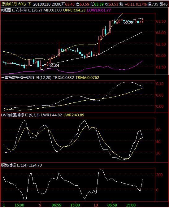 黄金原油美盘走势分析,8.4美国原油黄金早评