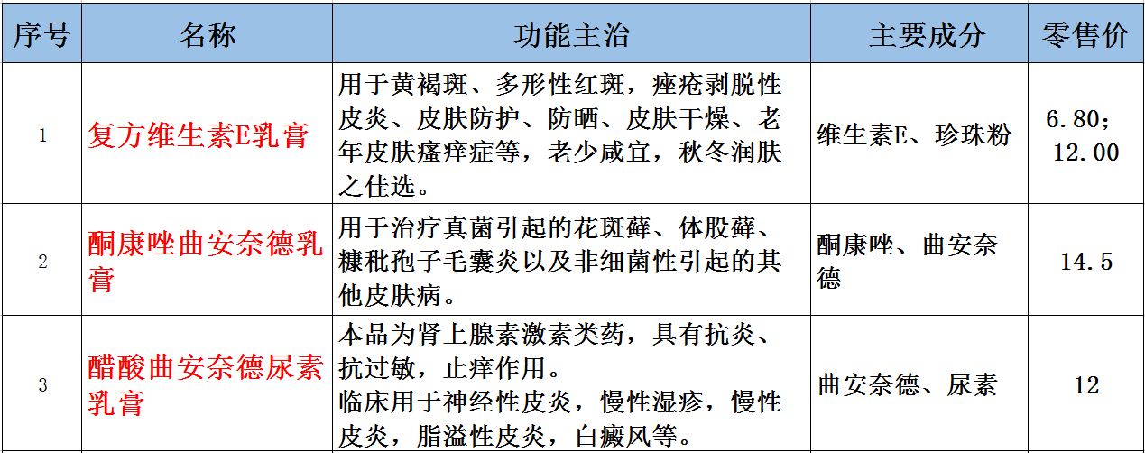 最便宜的自制小药,肇庆有哪些好药