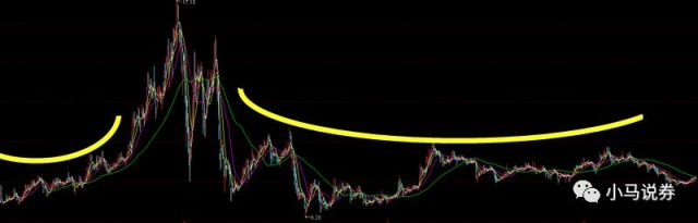 股票也可以定投,股票也可以定投吗