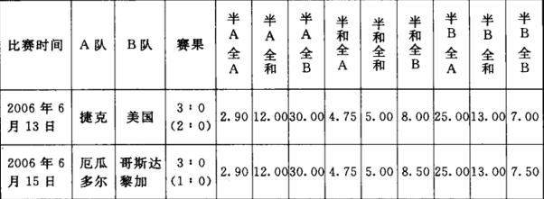 小乐体彩大百科(十)玩转半全场的锦囊妙计