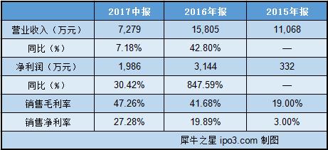 犀说IPO：激光产业新周期能量产LD芯片的只有它一家