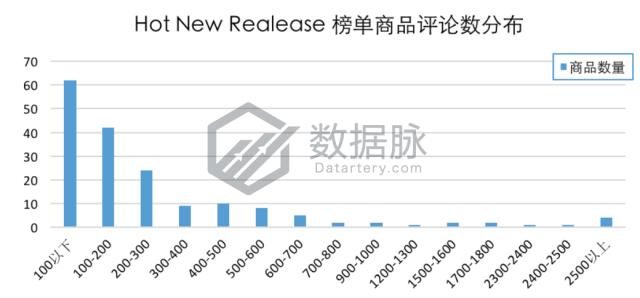 有线耳机目前的市场,有线耳机的魅力仍那么强大
