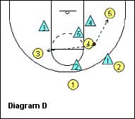 看完你就明白骗子的套路,2-3联防防守到底怎么轮转