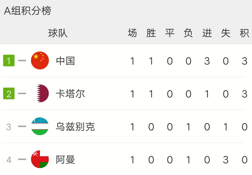 卡塔尔u23对乌兹别克u23比分,u23国足vs卡塔尔直播在哪儿看