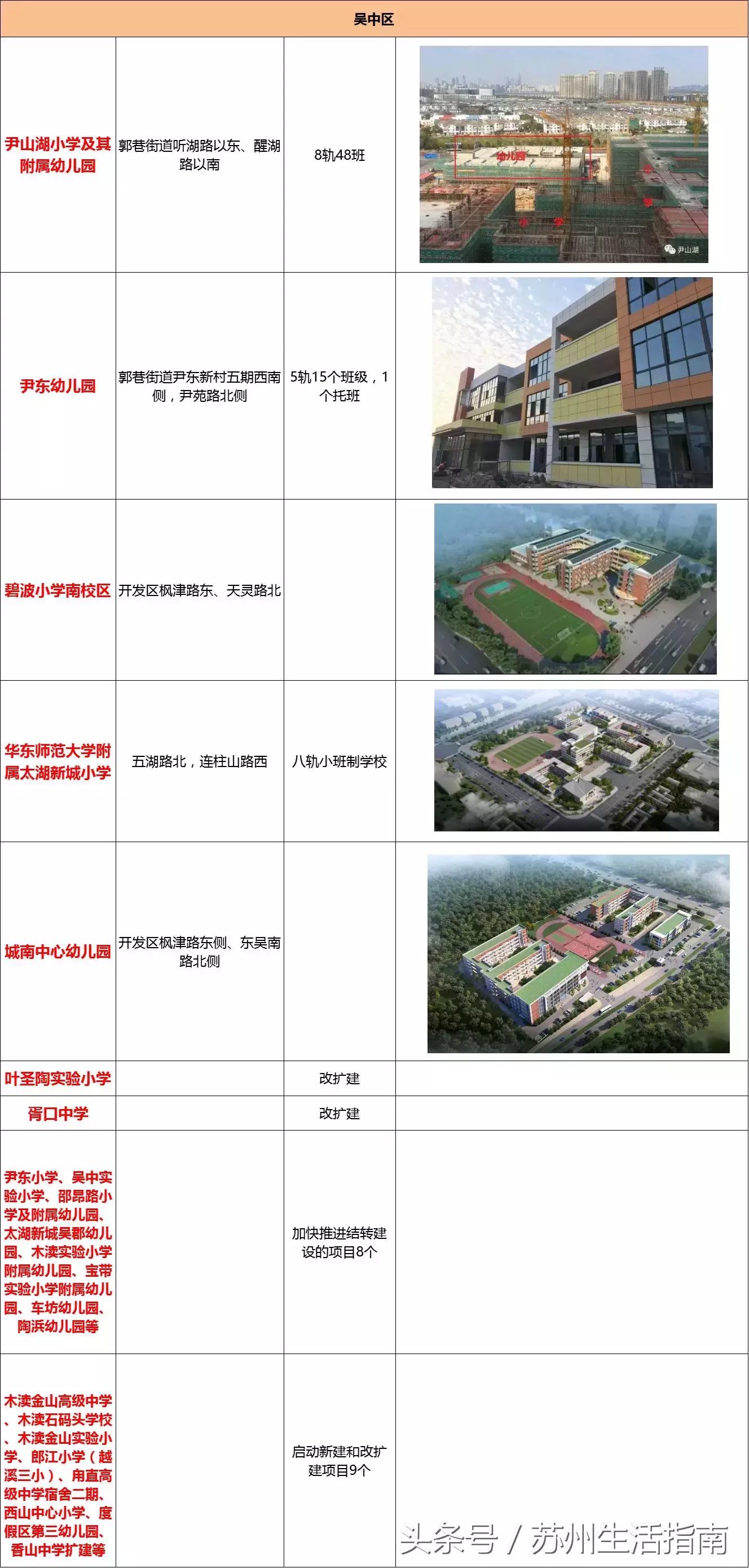 苏州市上学,苏州入学政策2024五年一学位