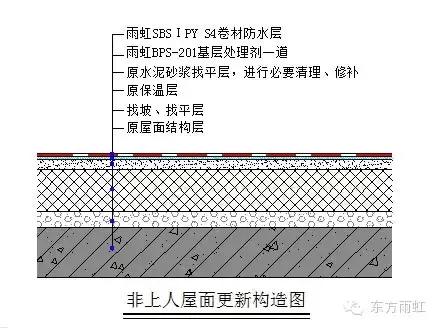 屋顶防水翻新价格,老屋顶翻新做防水