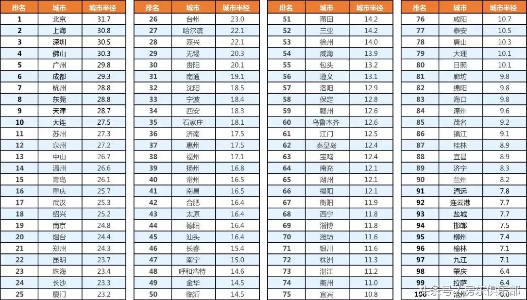 城市扩张,城市扩张成功案例