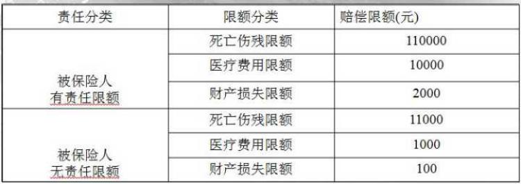 车险知识普及大全,车险知识2023