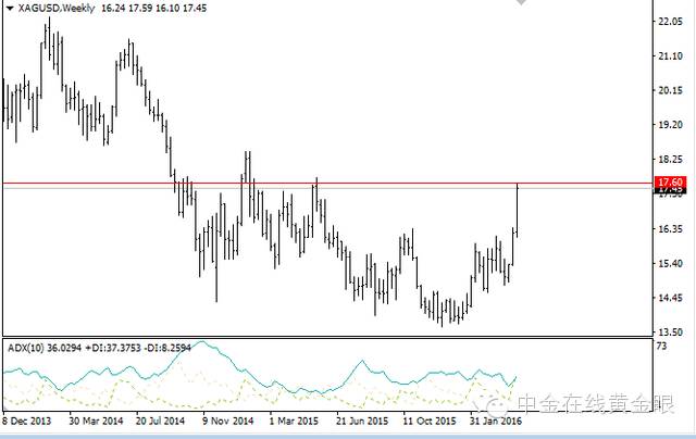 白银市场最新消息,白银市场供需正常吗