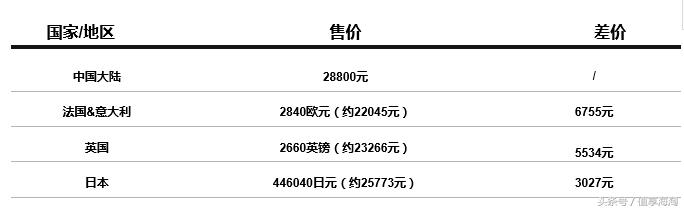 GUCCICHANEL基础款,gucci和chanel哪个好点