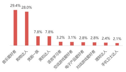 跨境电子商务研究报告,2017-2018跨境电商物流报告