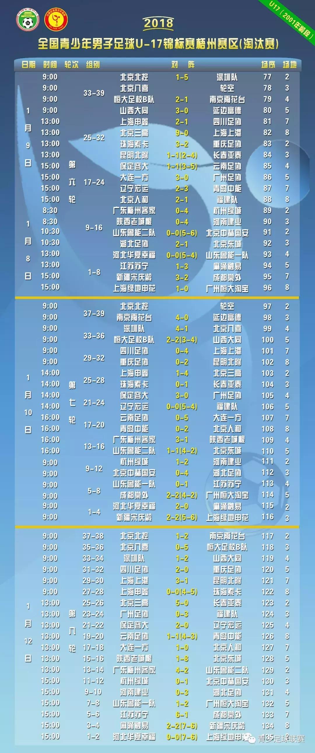 成都蓉城u17上海申花u17,中国u17战胜日本夺冠