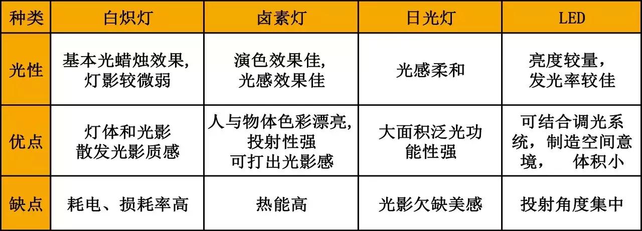 灯光设计干货,最走心的灯光设计