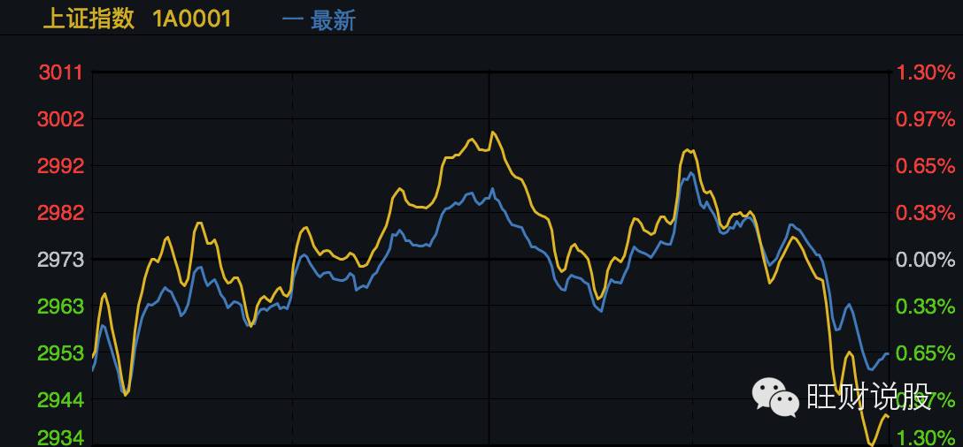 旺财说股,旺财讲财经