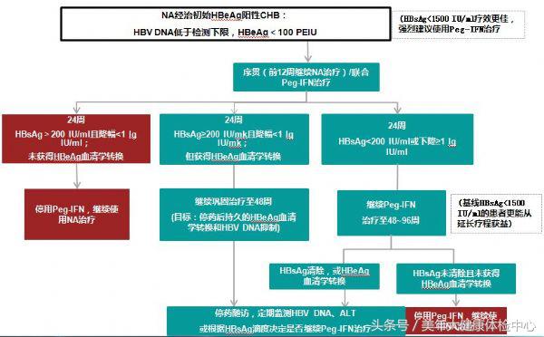 病例分享范文,乙肝病例分享会提问