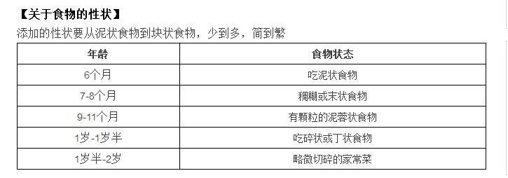 超全的6-12月龄辅食添加表,婴儿辅食添加时间表及食谱
