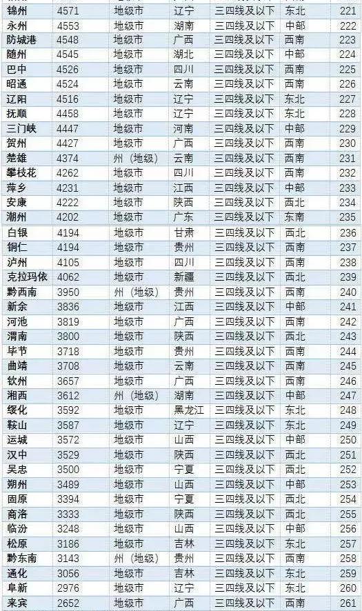 江阳房价40万左右的楼盘,江阳区房价最贵的是哪里