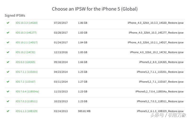 苹果通道关闭怎么降级ios16.0.3,苹果出现几次ios降级通道开放