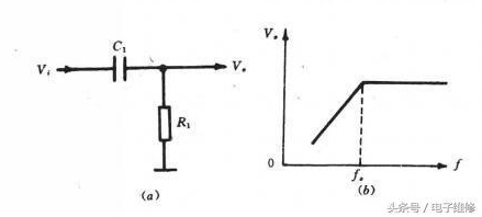 信号滤波器报价,信号滤波器的作用