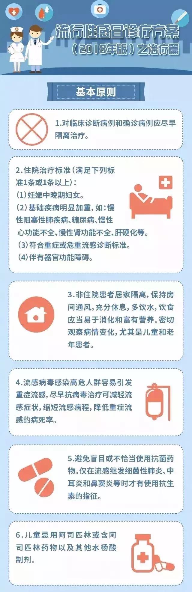2022流感诊疗方案,流感诊疗方案2018版修订版
