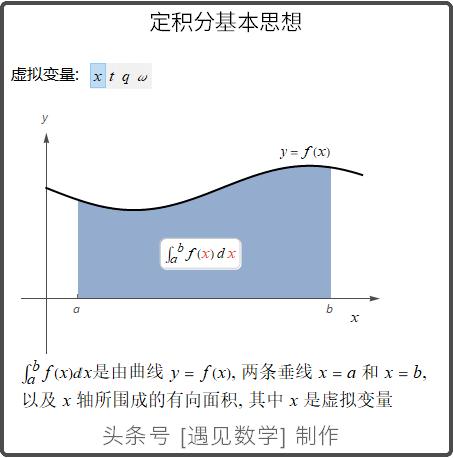 借助68段动画以可视化方式来学习高等数学,掌握微积分