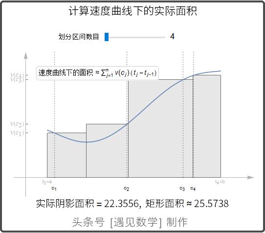 借助68段动画以可视化方式来学习高等数学,掌握微积分