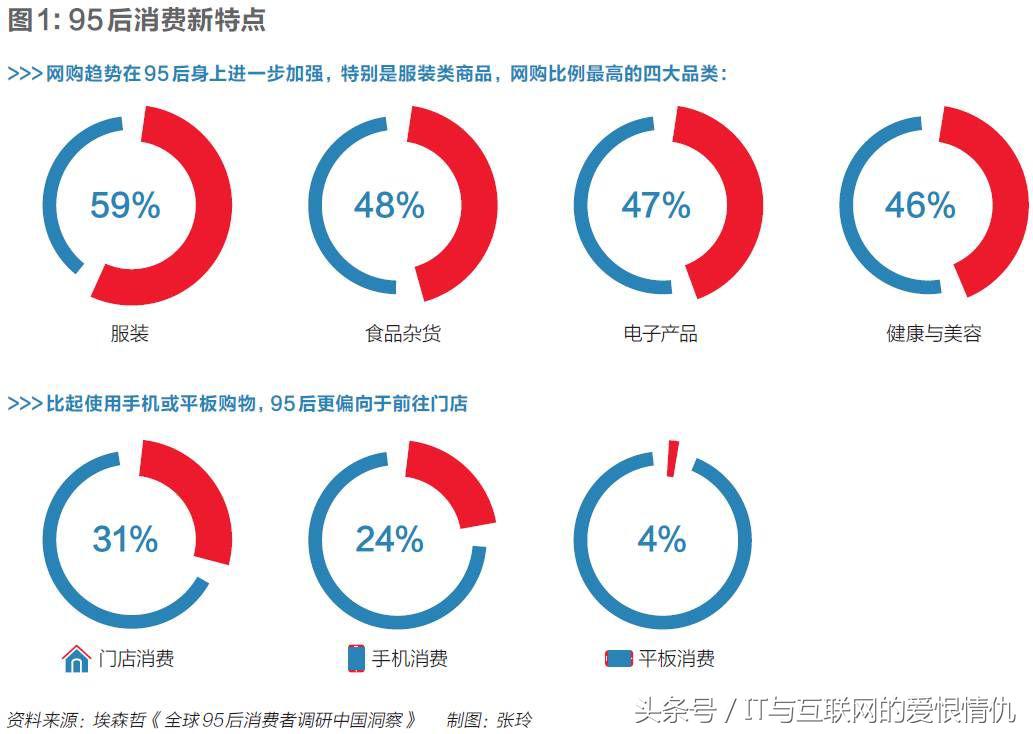 年轻人借贷的利弊,大量年轻人借贷的危害