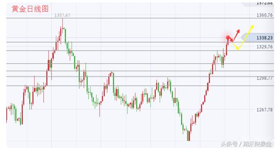 永豪管家最新资讯,美黄金期货开户最佳平台推荐