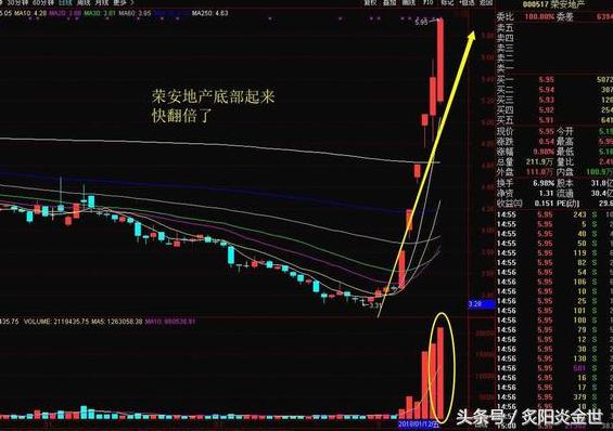 1月12日a股大盘行情预测,1月16日a股大盘午评