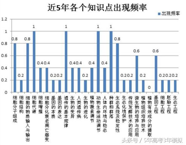 高考理综100分答题技巧,高考理综如何突破260