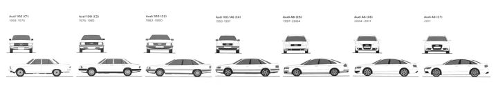 奥迪a6l汽车,奥迪a6l的历史与图片