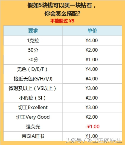 买珠宝首饰的十大陷阱,买珠宝5个避坑