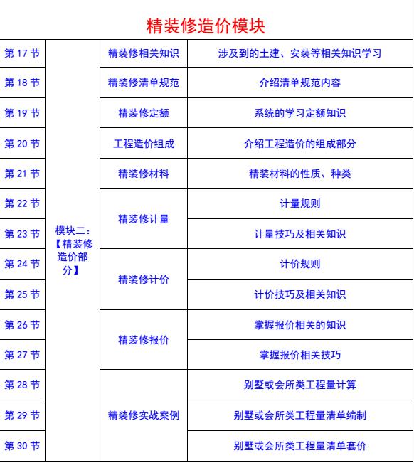 装饰造价的行业前景和学习的系统分析必看