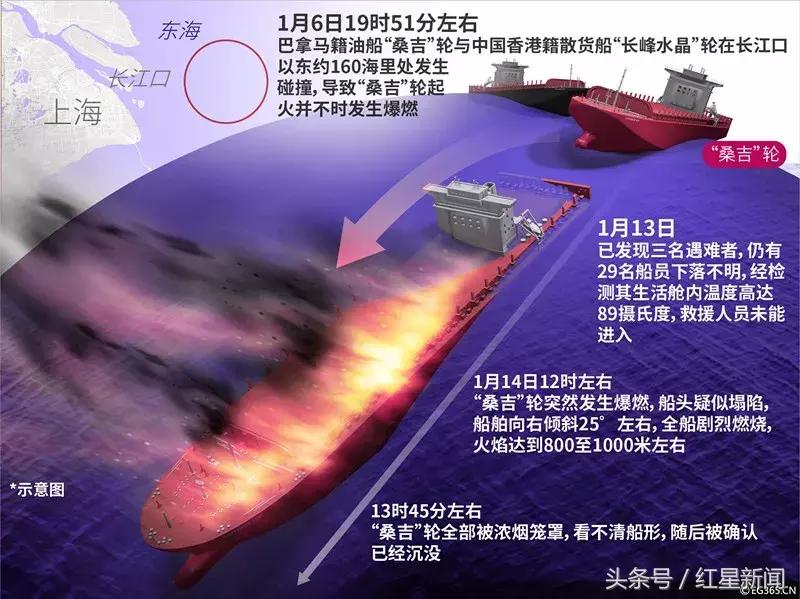 桑吉号沉没视频,桑吉号沉船事故