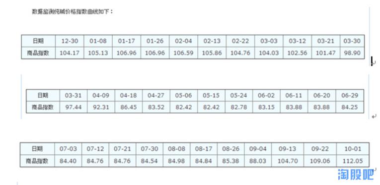 纳（钠）尼（锂）？兰太实业上涨空间这么大