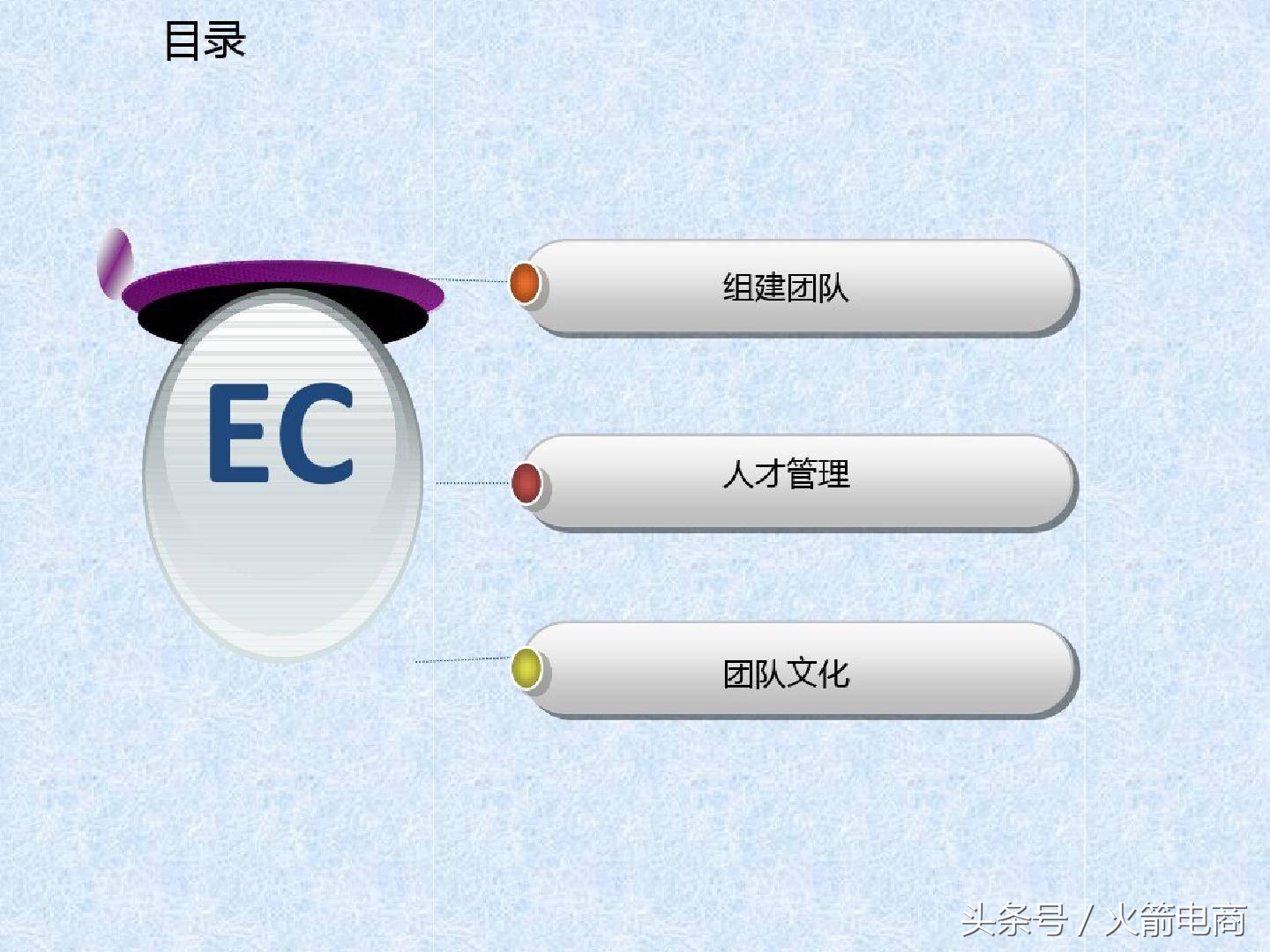 电商团队的组建及管理,电商创业怎么组建团队好