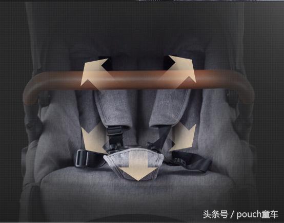 Pouch育儿：高景观婴儿推车有什么优势？该如何选购？