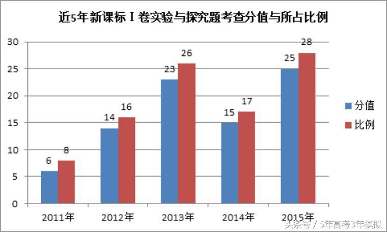 高考理综100分答题技巧,高考理综如何突破260
