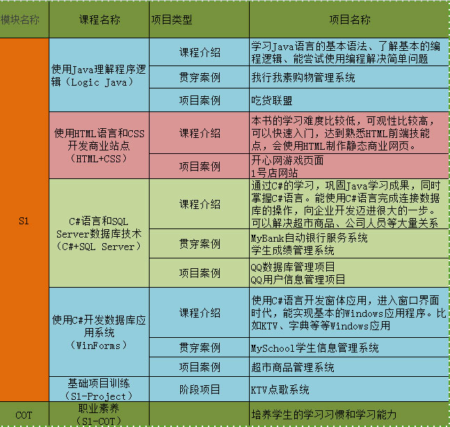 北大青鸟accp9.0,北大青鸟accp怎么样