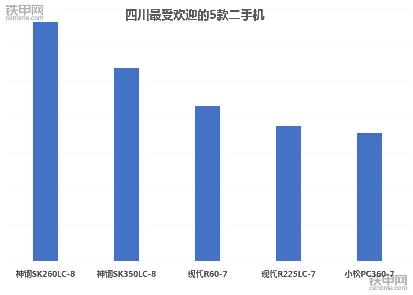 卡特320和小松220价格,卡特320D2挖掘机