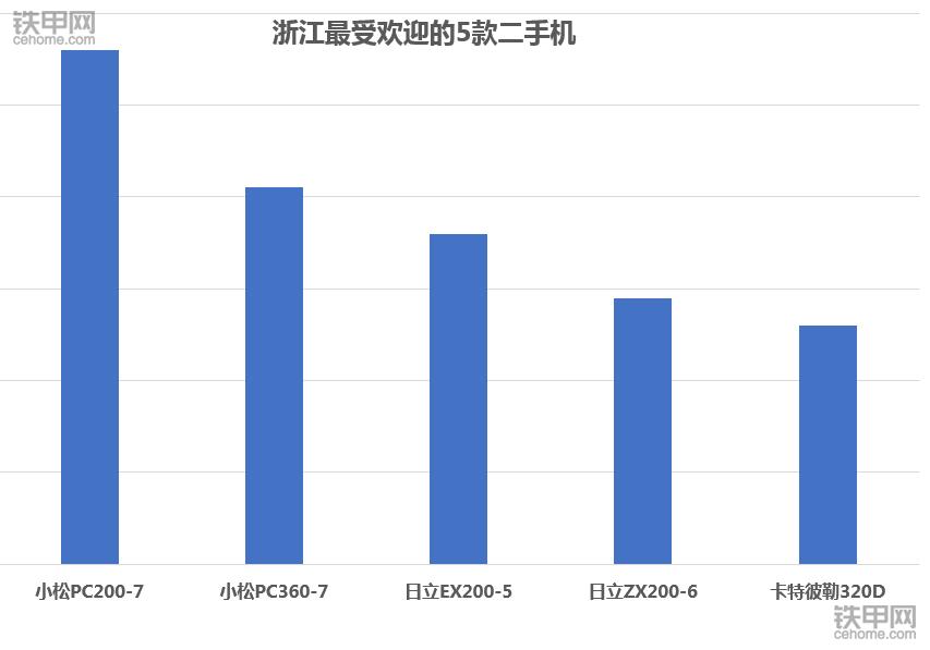 卡特320和小松220价格,卡特320D2挖掘机