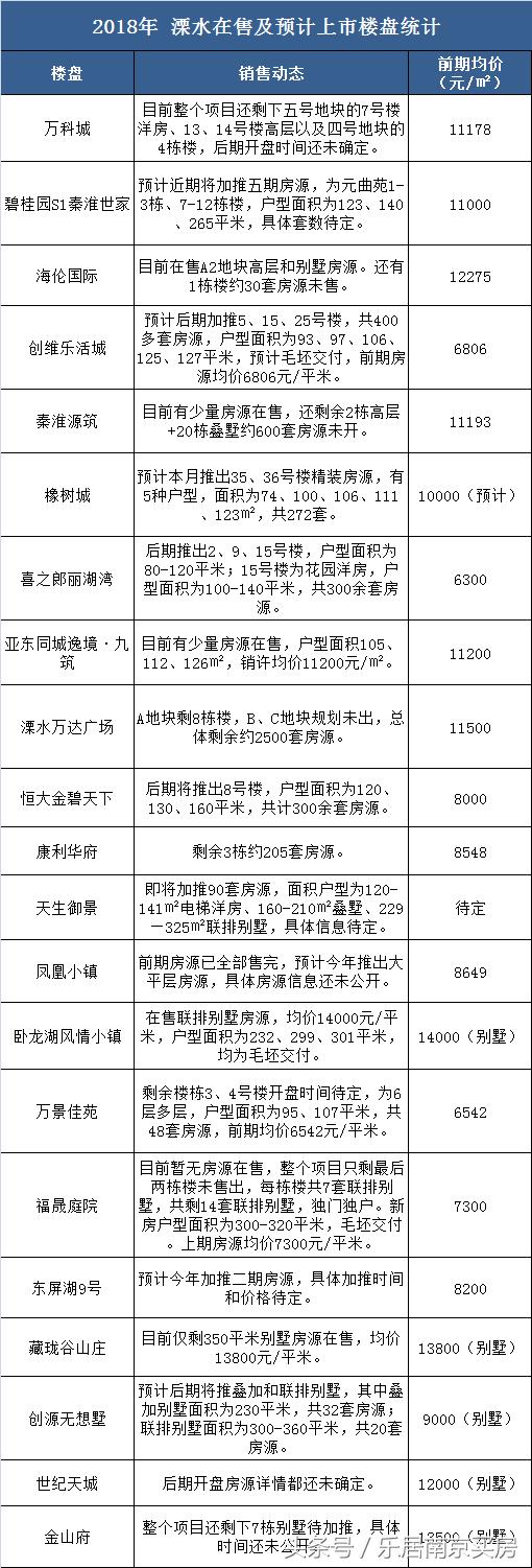康利华府摇号视频,溧水康利华府摇号出来了吗