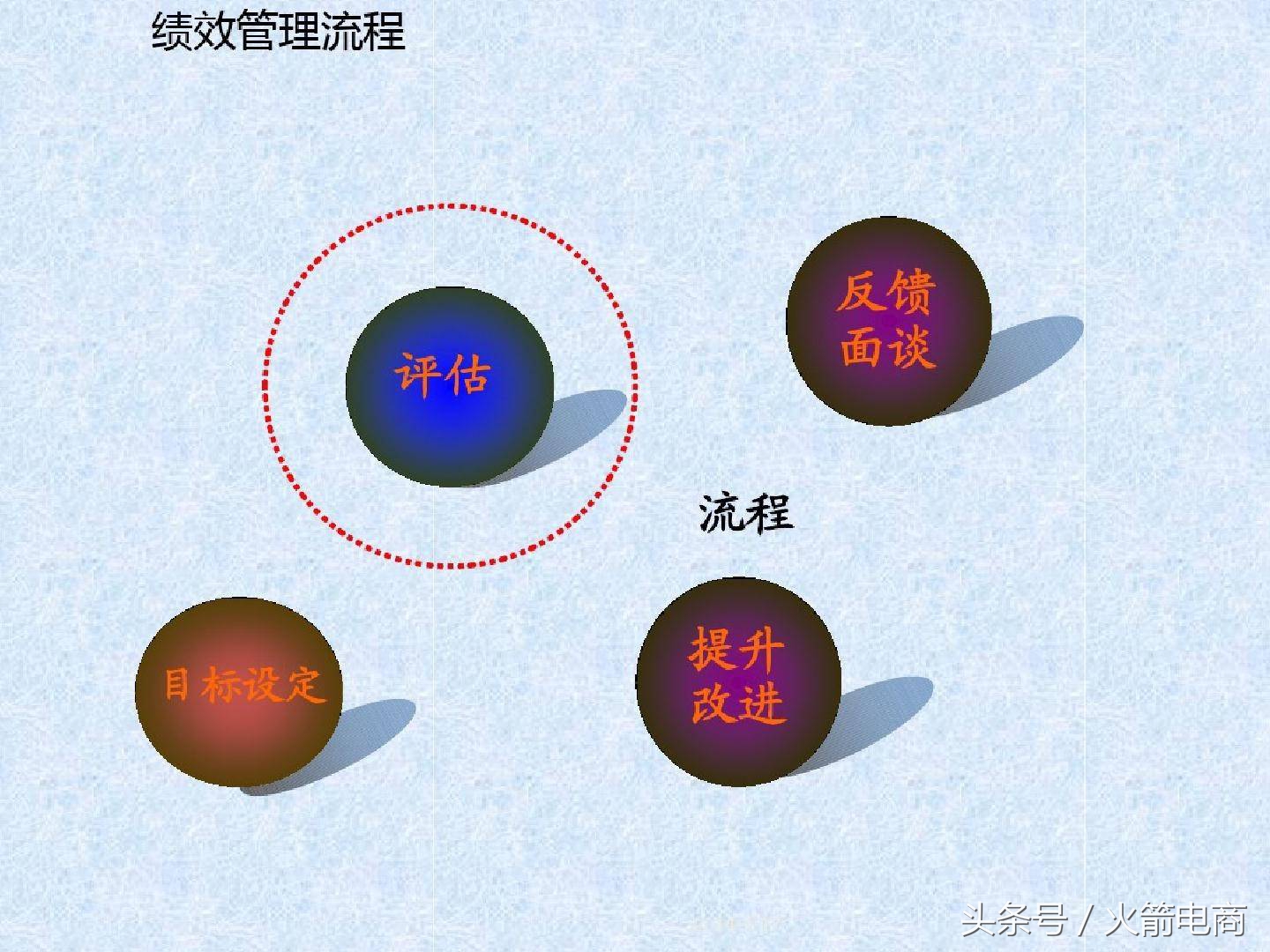 电商团队组建计划报告,电商创业怎么组建团队好