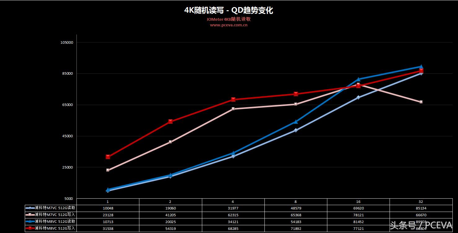 浦科特固态硬盘m8vc怎么样,浦科特m8v通病