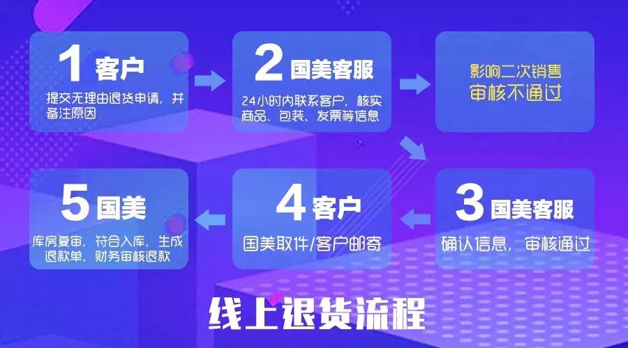 刷新服务方案,刷新服务立邦收费标准