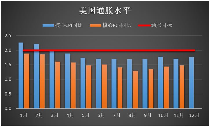 2024全球基金投资,2019年全球投资周报