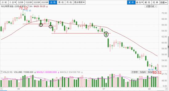 八卦战法之再涨模式,八卦战法