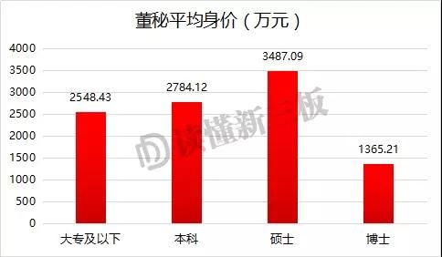 如何做一个优秀的董秘,个人如何考取新三板董秘证