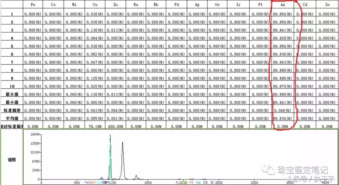 假黄金打假,假金镶玉骗局